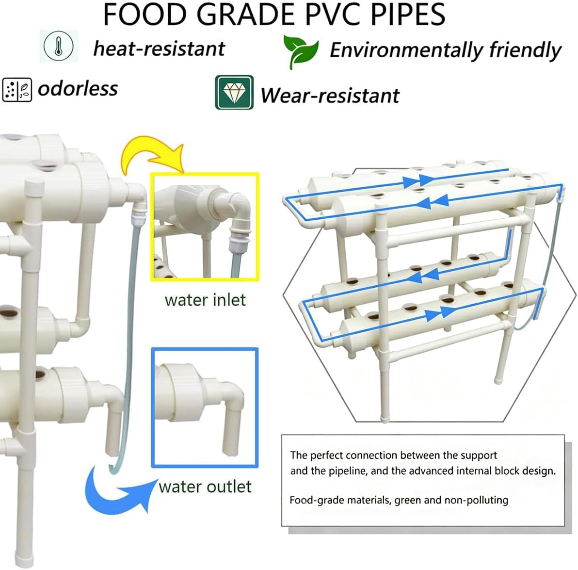 Hidroponik Yetiştirme Sistemi  - Hydroponic Kit incelemesi ve fiyatı