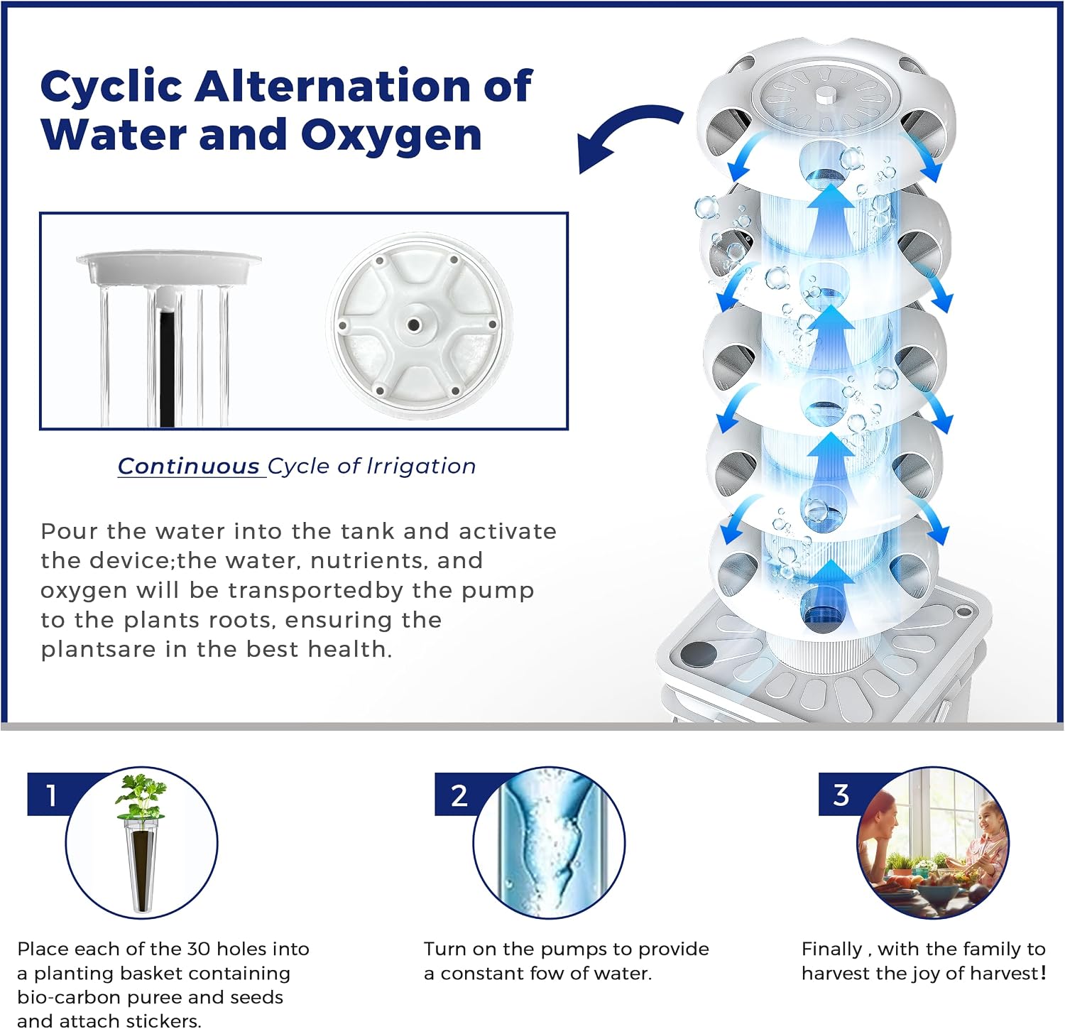Hidroponik Yetiştirme Sistemi  - Hydroponic Kit incelemesi ve fiyatı