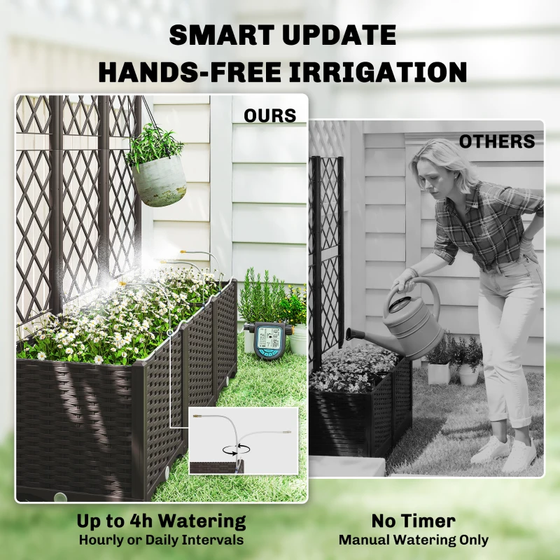 Dış Mekan Saksı Kutusu, Pratik - Self Watering Planter incelemesi ve fiyatı