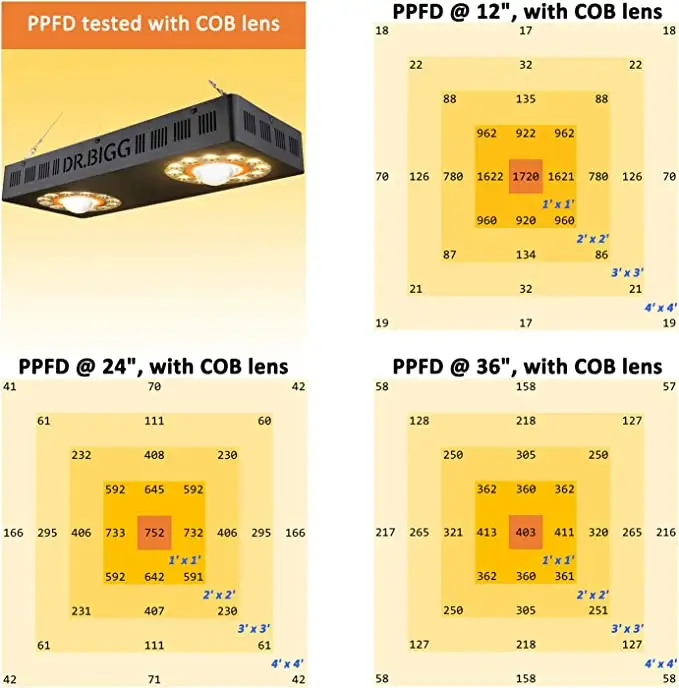 Parfactworks %62 İndirimli Fla - Grow Light Led incelemesi ve fiyatı