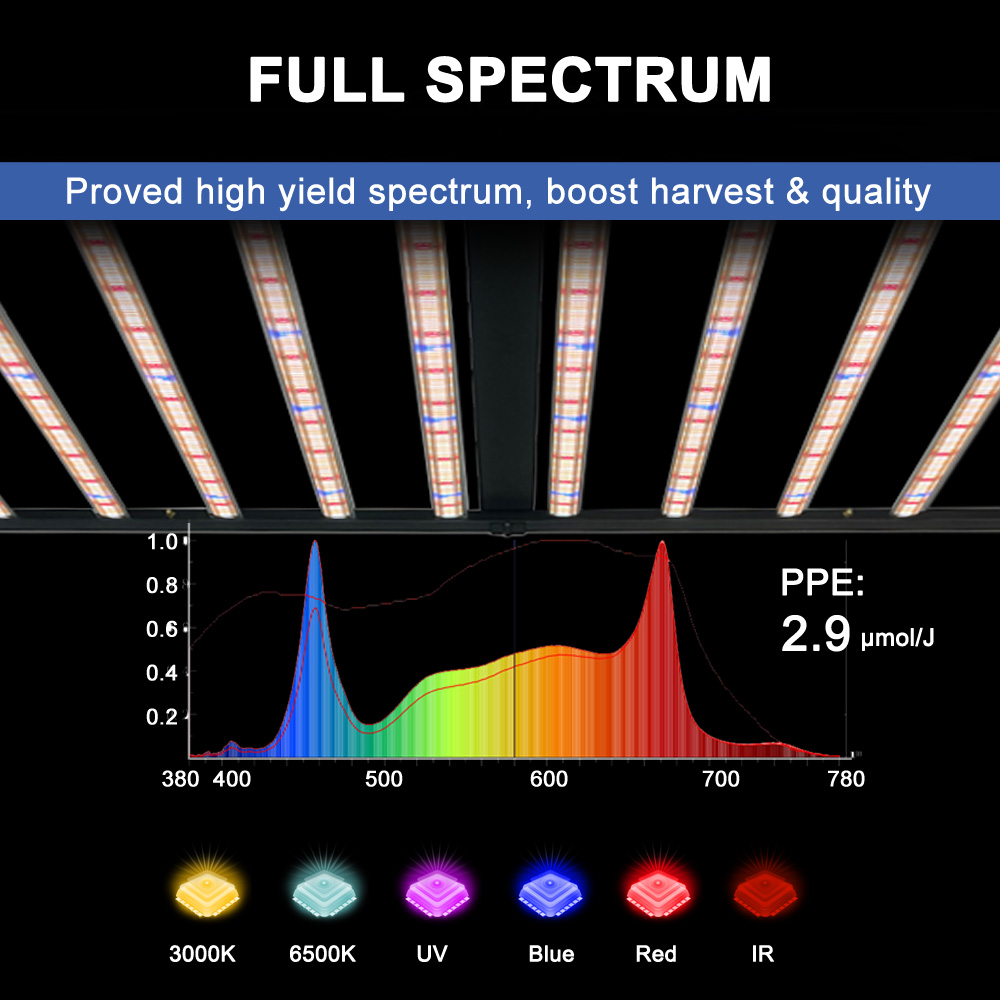 SLTMAKS 8x6FT 4X6FT 1000W Büyü - Grow Light Led incelemesi ve fiyatı