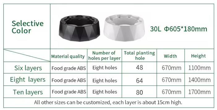 Çiftlik Otomatik Sulama Damla  - Hydroponic Kit incelemesi ve fiyatı